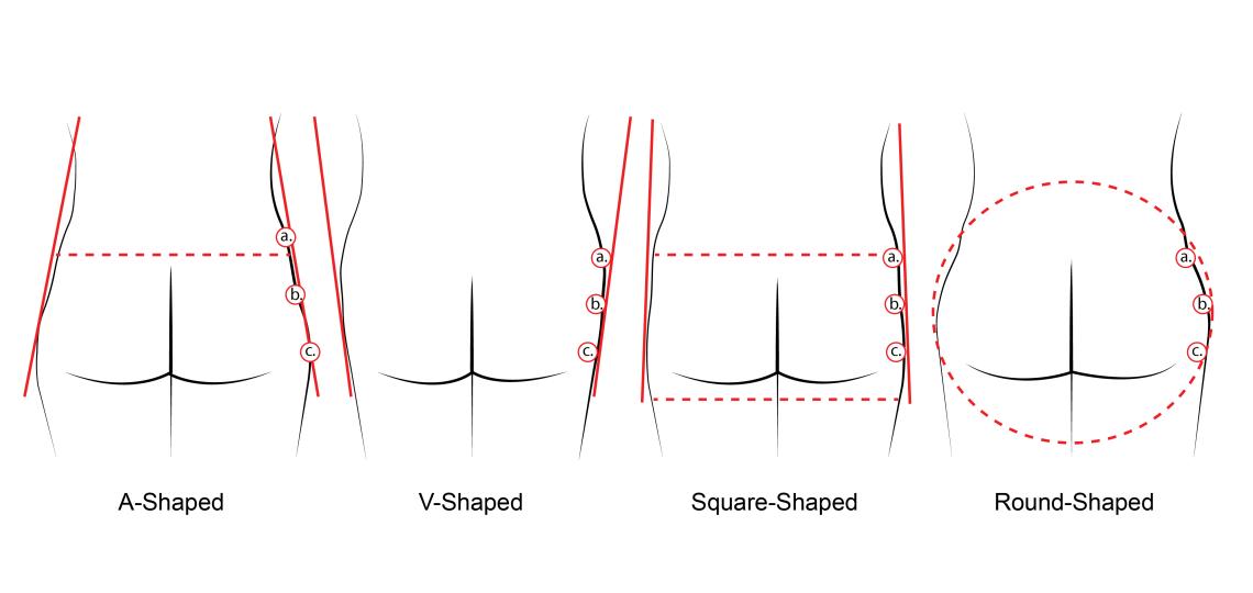 Diagram depicting the different buttocks shapes. A, V, Square, and Round.