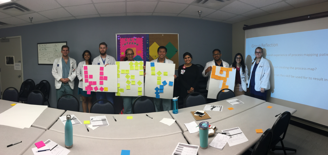 Process Mapping Process Mapping