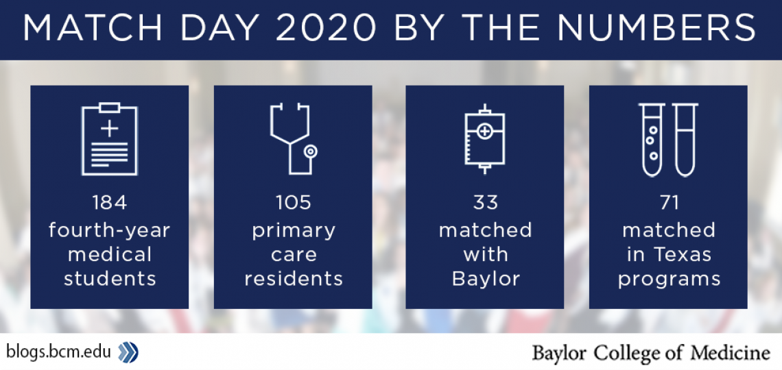 Match Day 2020 by the Numbers