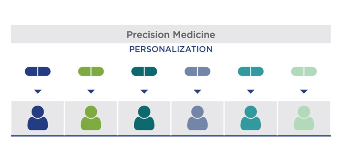 Personalized Medicine