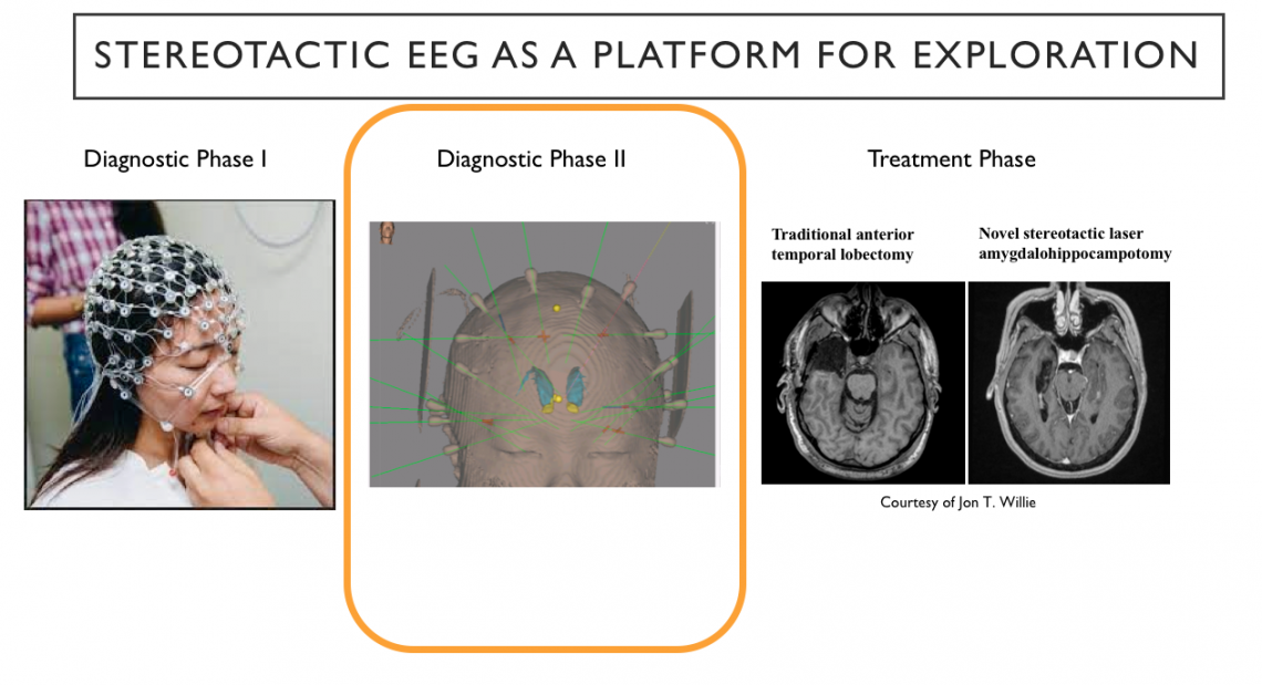 Affective electrophysiology