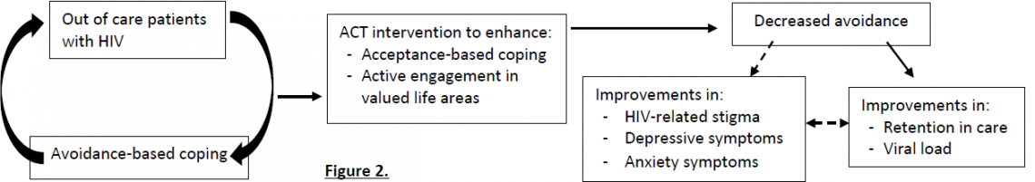 TRIVE Study Diagram