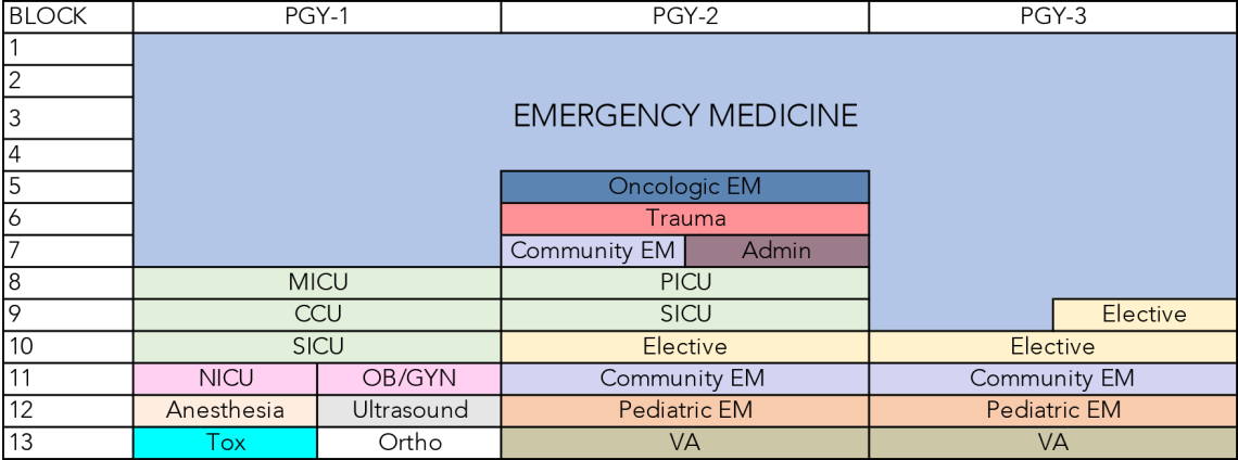 Emergency Medicine Residency Curriculum | BCM