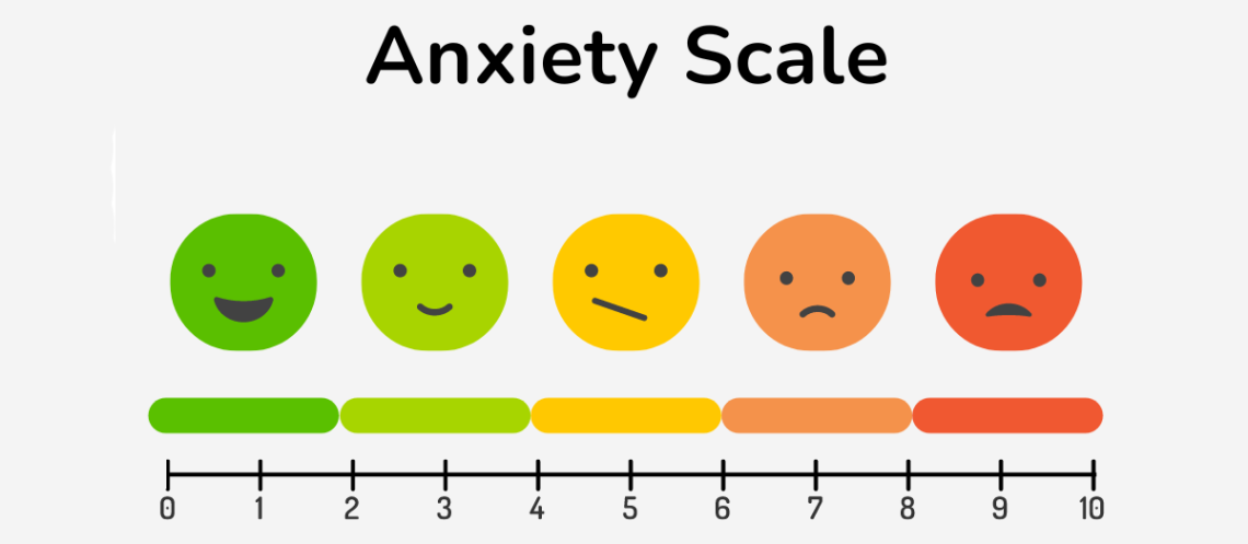 Measuring how anxious you are using the anxiety scale