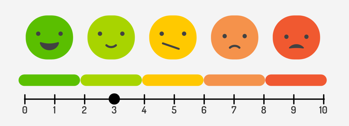The anxiety scale set to level 3