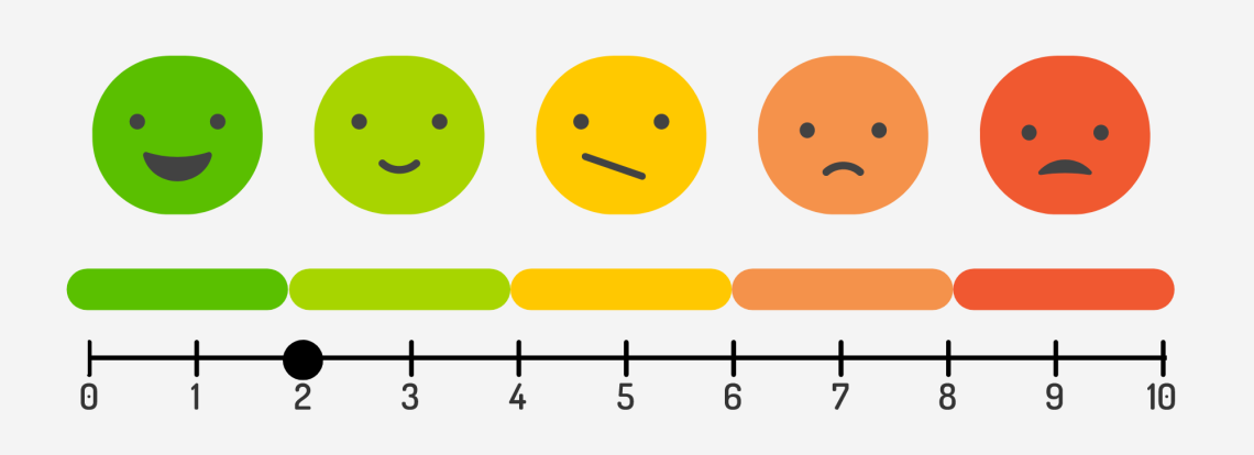 Anxiety scale at level 2 out of 10