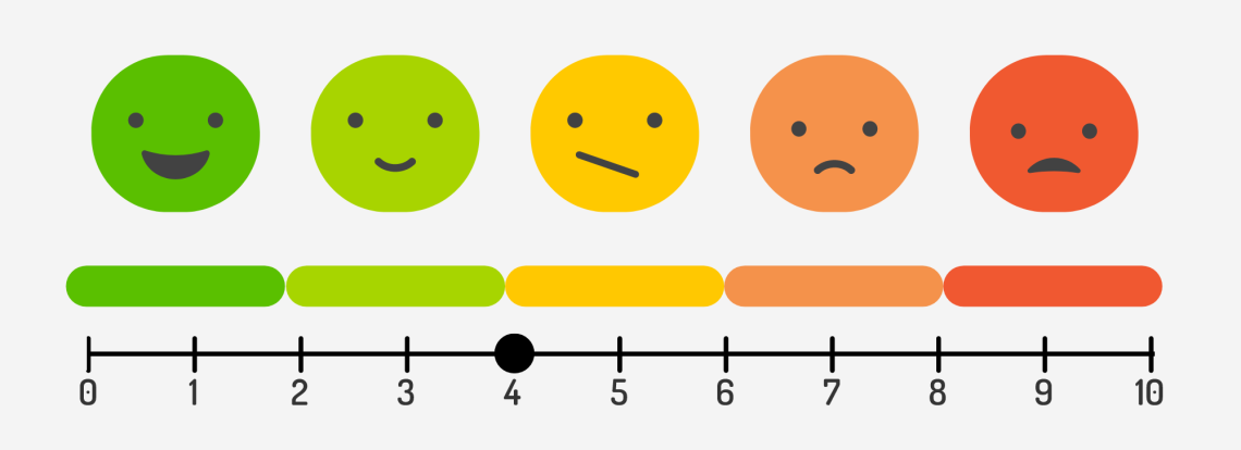 Anxiety scale at level 4 out of 10