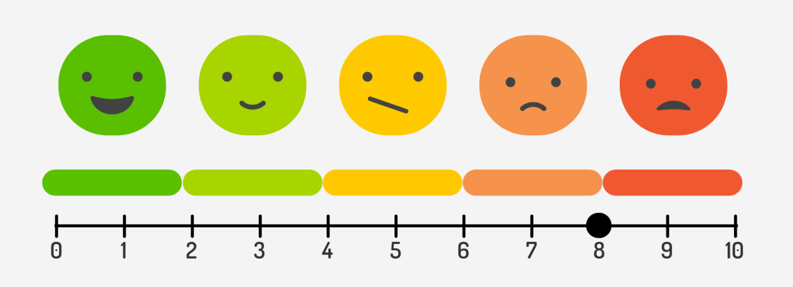 Anxiety scale at level 8 out of 10