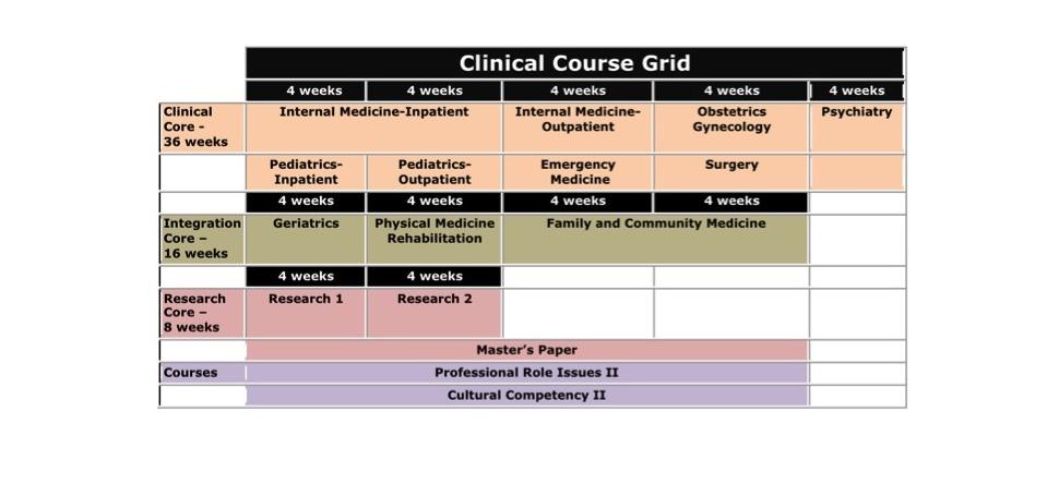 pa-clinical-curriculum-map