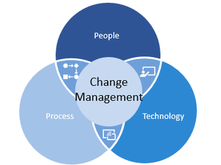Change Management Change Management