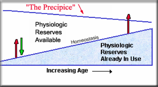 Reserve capacity - HCOA Reserve capacity - HCOA