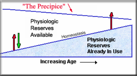 Reserve capacity - HCOA