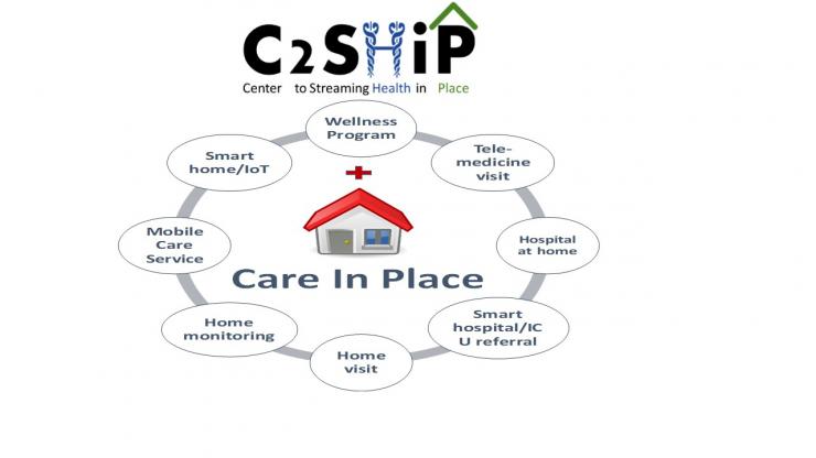 IUCRC Phase I Baylor College of Medicine: Center to Stream Healthcare In Place (C2SHIP)