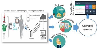 Care4AD: A Comprehensive Care Coordination and Management Platform for Alzheimer’s Disease and Related Dementias