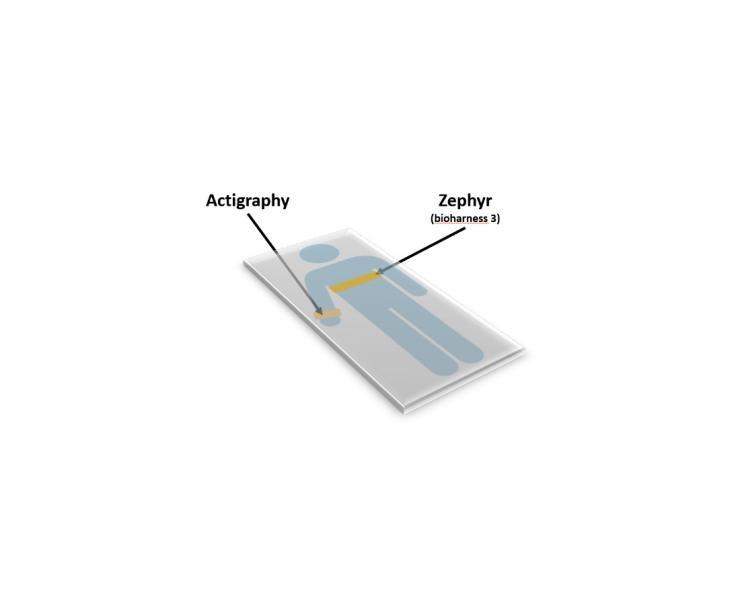 Sleep Study: Assessing Heart Rate Response as a Result of Intervention or Disorder Using Body Worn Sensors