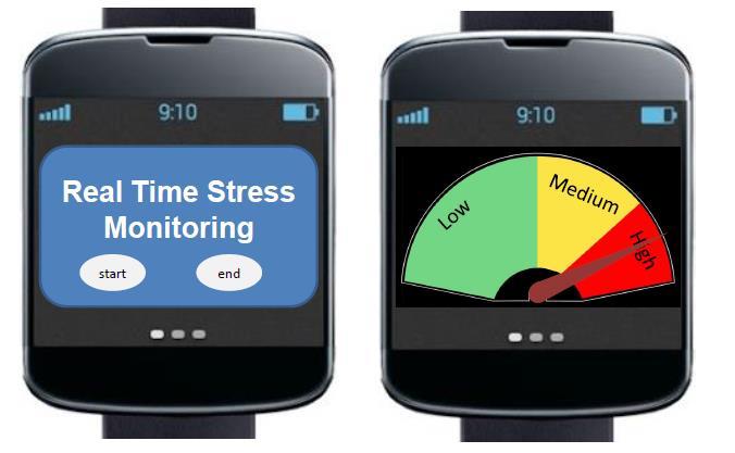 Using Body-Worn Sensors to Determine the Effect of Stress on Wound Healing in the Diabetic Foot