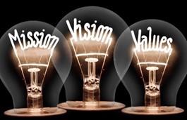 Three light bulb with the words Mission, Vision, Values inside of them.