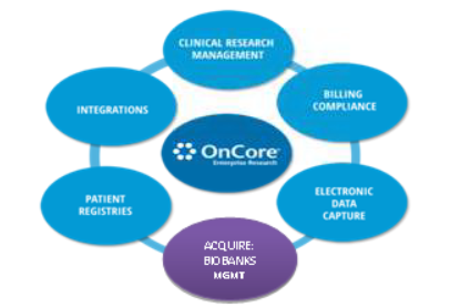 OnCore Clinical Trial Management System OnCore Clinical Trial Management System