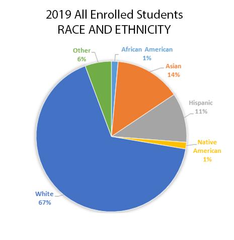 pa-pie-chart