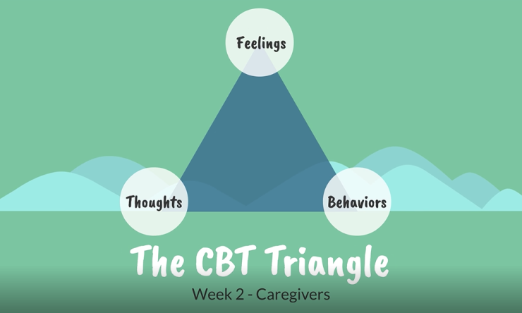 A triangle with "feelings, thoughts and behaviors" on each point.